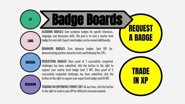 Badge Boards